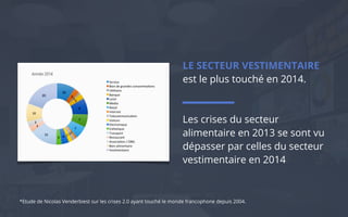 LE SECTEUR VESTIMENTAIRE
est le plus touché en 2014.
Les crises du secteur
alimentaire en 2013 se sont vu
dépasser par celles du secteur
vestimentaire en 2014
*Etude de Nicolas Venderbiest sur les crises 2.0 ayant touché le monde francophone depuis 2004.
 