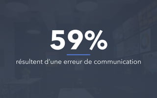 59%
résultent d’une erreur de communication
 