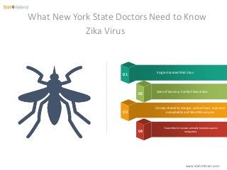 Zika Virus
Single stranded RNA Virus
Genus Flavivirus, Family Flaviviridae.
Closely related to dengue, yellow fever, Japanese
encephalitis and West Nile viruses
Transmitted to humans primarily by Aedes species
mosquitoes
01
02
03
04
What New York State Doctors Need to Know
www.statreferral.com
 