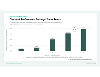 Discounting benchmarks for Subscription Companies