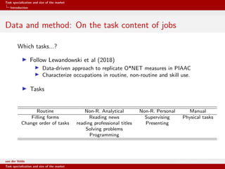 Task specialization and size of the market
Introduction
Data and method: On the task content of jobs
Which tasks...?
Follow Lewandowski et al (2018)
Data-driven approach to replicate O*NET measures in PIAAC
Characterize occupations in routine, non-routine and skill use.
Tasks
Routine Non-R. Analytical Non-R. Personal Manual
Filling forms Reading news Supervising Physical tasks
Change order of tasks reading professional titles Presenting
Solving problems
Programming
van der Velde Warsaw School of Economics
Task specialization and size of the market
 