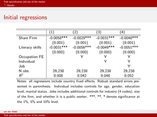 Task specialization and size of the market
Results
Initial regressions
(1) (2) (3) (4)
Share Firm -0.0058*** -0.0029*** -0.0031*** -0.0048***
(0.001) (0.001) (0.001) (0.001)
Literacy skills -0.0031*** -0.0056*** -0.0049*** -0.0051***
(0.000) (0.000) (0.000) (0.000)
Occupation FE Y Y Y
Individual Y Y
Job Y
N obs. 29,238 29,238 29,238 29,238
R2
0.008 0.042 0.048 0.052
Notes: all regressions include country ﬁxed eﬀects. Robust standard errors pre-
sented in parenthesis. Individual includes controls for age, gender, education
level, marital status. Jobs includes additional controls for industry (4 codes), size
of the ﬁrm, and whether it is a public worker. ***, **, * denote signiﬁcance at
the 1%, 5% and 10% level.
van der Velde Warsaw School of Economics
Task specialization and size of the market
 