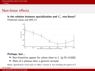 Task specialization and size of the market
Results
Non-linear eﬀects
Is the relation between specialization and ˆθi,c non-linear?
Predicted values and 90% CI
Perhaps, but...
Non-linearities appear for values close to 1. (p.75=0.626)
More of a plateau than a genuine increase.
Notes: Speciﬁcation is the same as Table 1 Column 4, but including the square of ˆθ
van der Velde Warsaw School of Economics
Task specialization and size of the market
 