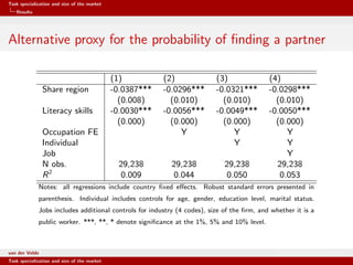 Task specialization and size of the market
Results
Alternative proxy for the probability of ﬁnding a partner
(1) (2) (3) (4)
Share region -0.0387*** -0.0296*** -0.0321*** -0.0298***
(0.008) (0.010) (0.010) (0.010)
Literacy skills -0.0030*** -0.0056*** -0.0049*** -0.0050***
(0.000) (0.000) (0.000) (0.000)
Occupation FE Y Y Y
Individual Y Y
Job Y
N obs. 29,238 29,238 29,238 29,238
R2
0.009 0.044 0.050 0.053
Notes: all regressions include country ﬁxed eﬀects. Robust standard errors presented in
parenthesis. Individual includes controls for age, gender, education level, marital status.
Jobs includes additional controls for industry (4 codes), size of the ﬁrm, and whether it is a
public worker. ***, **, * denote signiﬁcance at the 1%, 5% and 10% level.
van der Velde Warsaw School of Economics
Task specialization and size of the market
 