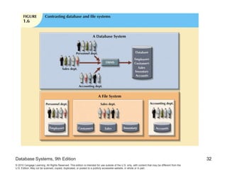 Database Systems (SLIDE 1).ppt
