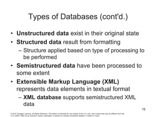 Database Systems (SLIDE 1).ppt