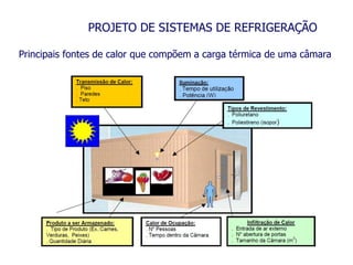 PROJETO DE SISTEMAS DE REFRIGERAÇÃO
Principais fontes de calor que compõem a carga térmica de uma câmara
 