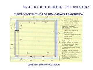 PROJETO DE SISTEMAS DE REFRIGERAÇÃO
TIPOS CONSTRUTIVOS DE UMA CÂMARA FRIGORÍFICA
Câmara em alvenaria (vista lateral).
 
