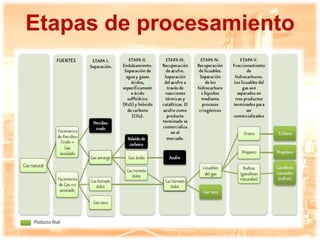 Procesamiento de gas natural en Venezuela | PDF