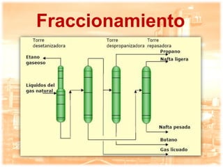 Procesamiento de gas natural en Venezuela | PDF