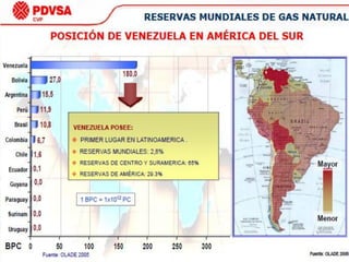 Procesamiento de gas natural en Venezuela | PDF