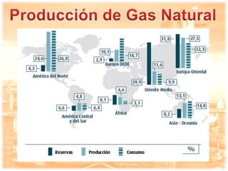 Procesamiento de gas natural en Venezuela | PDF
