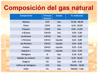 Procesamiento de gas natural en Venezuela | PDF