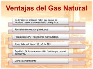Procesamiento de gas natural en Venezuela | PDF