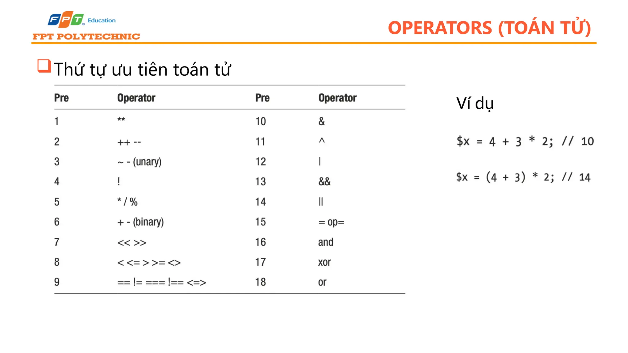 OPERATORS (TOÁN TỬ) Thứ tự ưu tiên toán tử Ví dụ 
