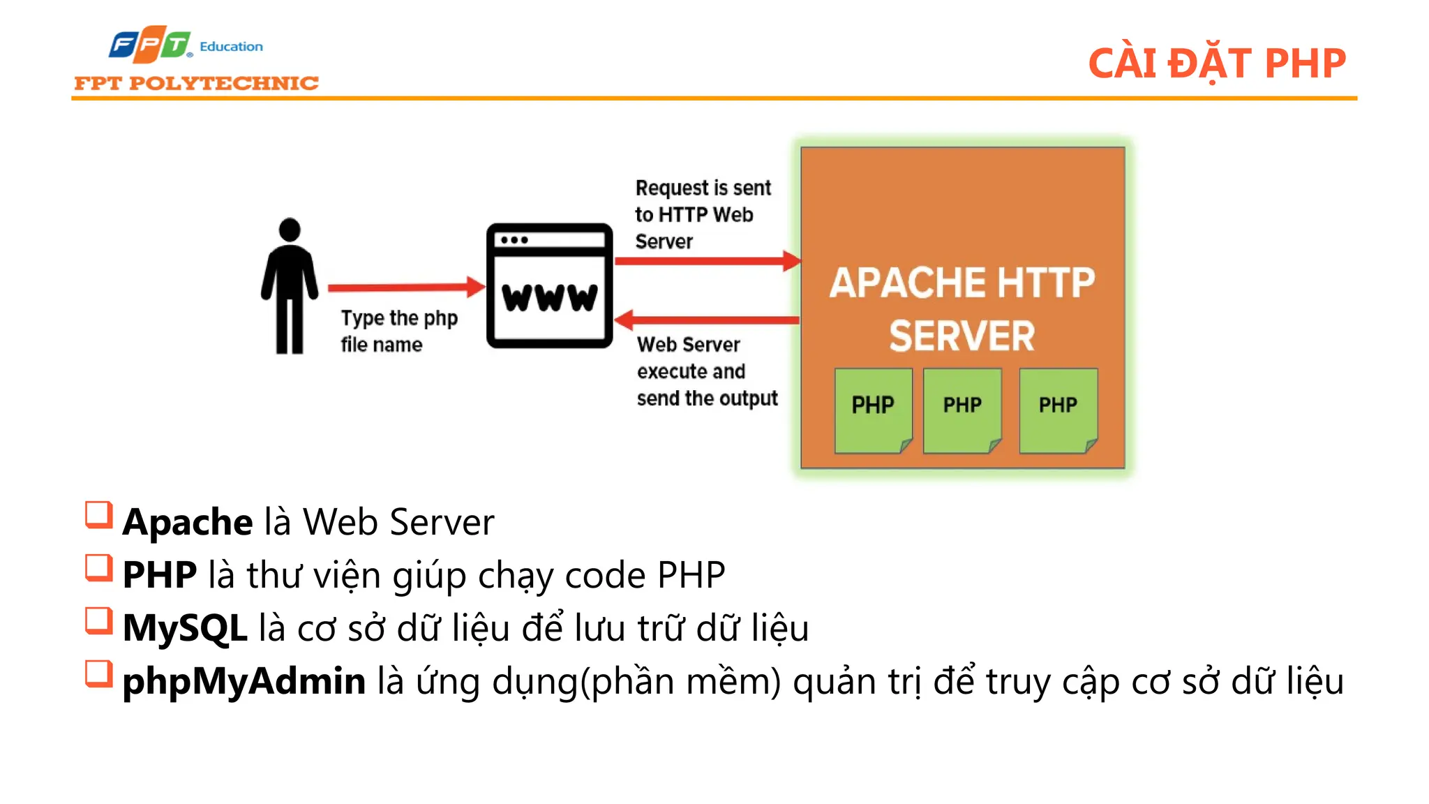 CÀI ĐẶT PHP Apache là Web Server PHP là thư viện giúp chạy code PHP MySQL là cơ sở dữ liệu để lưu trữ dữ liệu phpMyAdmin là ứng dụng(phần mềm) quản trị để truy cập cơ sở dữ liệu 