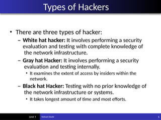 THIS IS CYBER SECURITY NOTES USED IN CLASS ON VARIOUS TOPICS USED IN ...