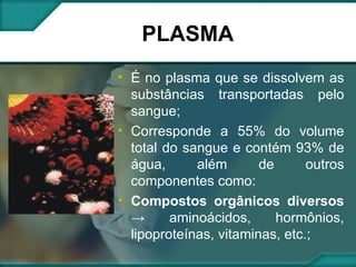 PLASMA É no plasma que se dissolvem as substâncias transportadas pelo sangue; Corresponde a 55% do volume total do sangue e contém 93% de água, além de outros componentes como:  Compostos orgânicos diversos ->  aminoácidos, hormônios, lipoproteínas, vitaminas, etc.; 