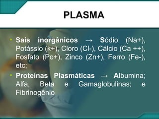 PLASMA Sais inorgânicos -> S ódio (Na+), Potássio (k+), Cloro (Cl-), Cálcio (Ca ++), Fosfato (Po+), Zinco (Zn+), Ferro (Fe-), etc; Proteínas Plasmáticas -> A lbumina; Alfa, Beta e Gamaglobulinas; e Fibrinogênio 