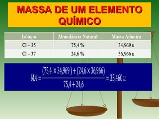 MASSA DE UM ELEMENTOMASSA DE UM ELEMENTO
QUÍMICOQUÍMICO
 