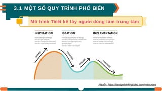 Slide 1 - Design Thinking Intro SS1 (4) (1).pptx