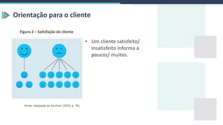 Orientação para o cliente
Figura 2 – Satisfação do cliente
Fonte: adaptada de Kirchner (2010, p. 76).
• Um cliente satisfeito/
insatisfeito informa a
poucos/ muitos.
 
