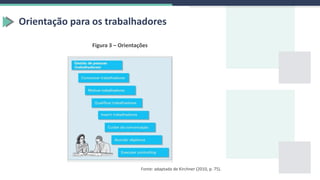 Orientação para os trabalhadores
Figura 3 – Orientações
Fonte: adaptada de Kirchner (2010, p. 75).
 