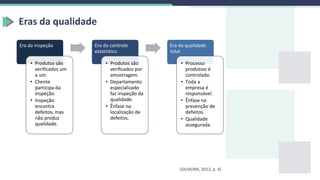 Eras da qualidade
Era da inspeção
• Produtos são
verificados um
a um.
• Cliente
participa da
inspeção.
• Inspeção
encontra
defeitos, mas
não produz
qualidade.
Era do controle
estatístico
• Produtos são
verificados por
amostragem.
• Departamento
especializado
faz inspeção da
qualidade.
• Ênfase na
localização de
defeitos.
Era da qualidade
total
• Processo
produtivo é
controlado.
• Toda a
empresa é
responsável.
• Ênfase na
prevenção de
defeitos.
• Qualidade
assegurada.
(OLIVEIRA, 2012, p. 4)
 