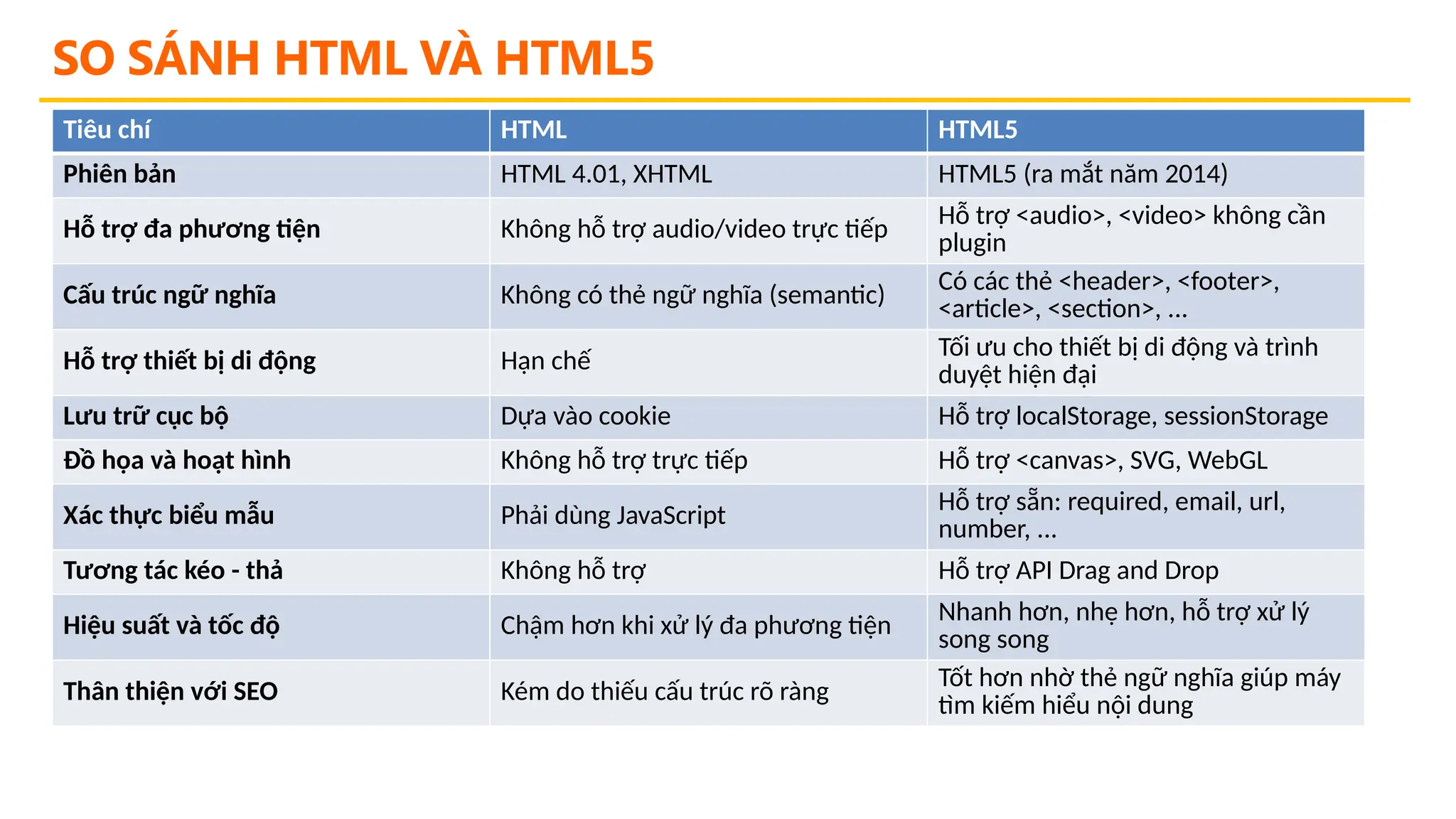 Slide thiết kế Slide1 - Giới thiệu HTML.pptx
