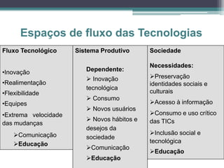 Tecnologia aplicada a educaçao