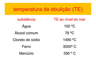 temperatura de ebulição (TE)
substância TE ao nível do mar
Água 100 ºC
Álcool comum 78 ºC
Cloreto de sódio 1490 ºC
Ferro 3000º C
Mercúrio 356 º C
 