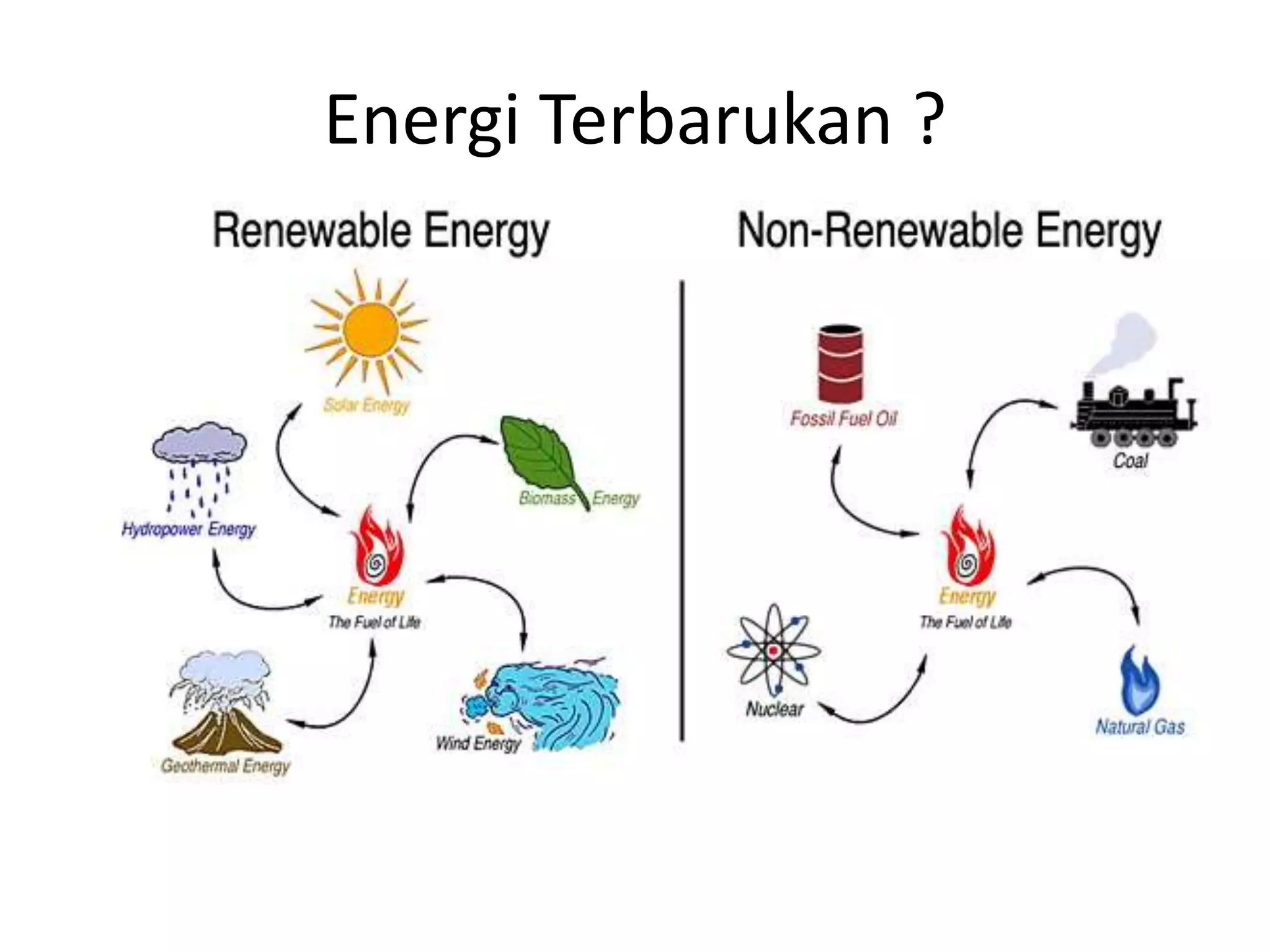 Energi Terbarukan ?
 