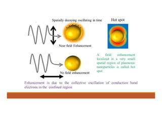 Localized surface plasmon resonance | PDF