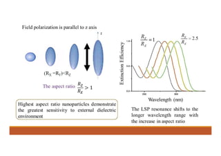 Localized surface plasmon resonance | PDF