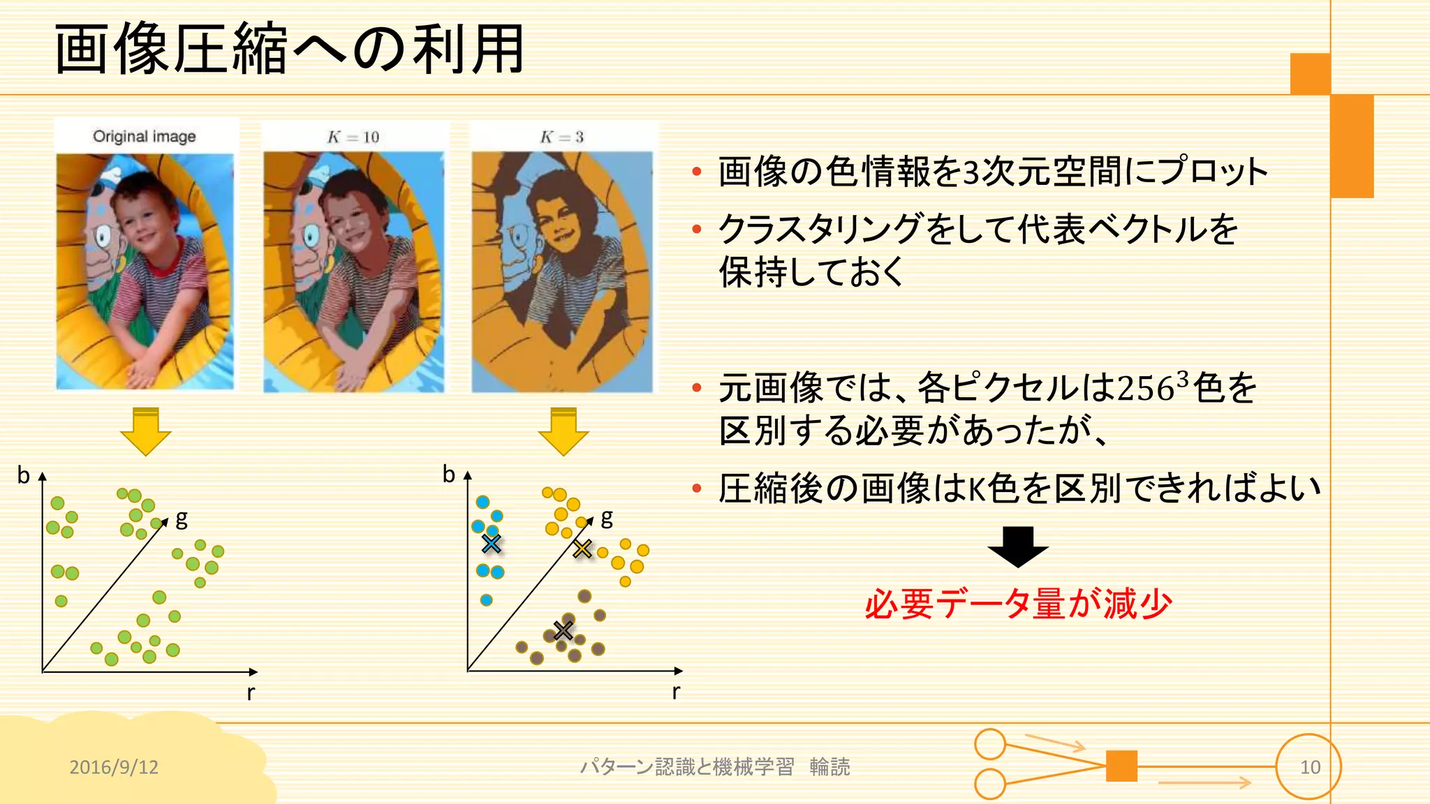 画像圧縮への利用
r
g
b
r
g
b
2016/9/12 パターン認識と機械学習 輪読 10
• 画像の色情報を3次元空間にプロット
• クラスタリングをして代表ベクトルを
保持しておく
• 元画像では、各ピクセルは2563色を
区別する必要があったが、
• 圧縮後の画像はK色を区別できればよい
必要データ量が減少
 