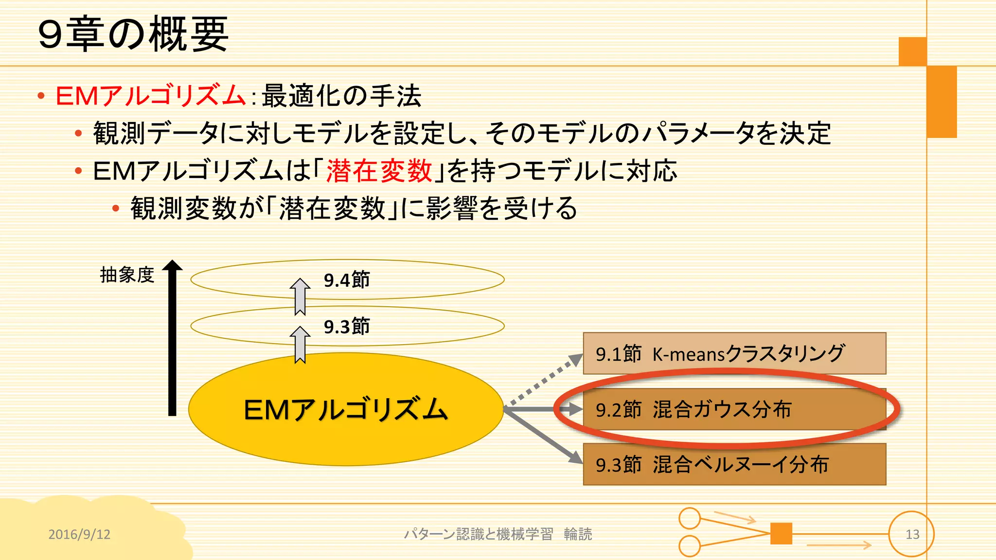 ９章の概要
• ＥＭアルゴリズム：最適化の手法
• 観測データに対しモデルを設定し、そのモデルのパラメータを決定
• ＥＭアルゴリズムは「潜在変数」を持つモデルに対応
• 観測変数が「潜在変数」に影響を受ける
2016/9/12 パターン認識と機械学習 輪読 13
ＥＭアルゴリズム 9.2節 混合ガウス分布
9.3節 混合ベルヌーイ分布
9.1節 K-meansクラスタリング
抽象度
9.3節
9.4節
 