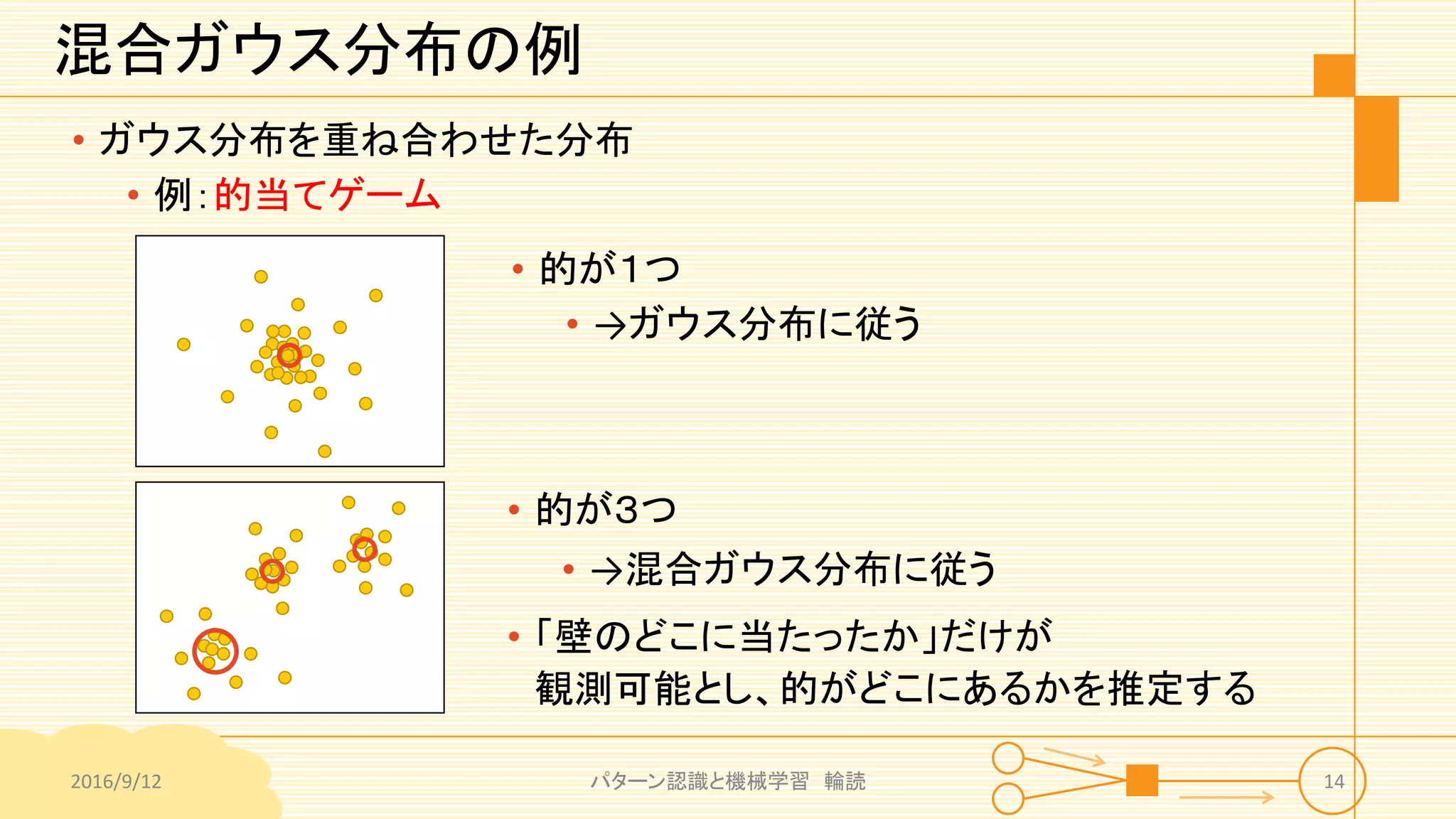 混合ガウス分布の例
• ガウス分布を重ね合わせた分布
• 例：的当てゲーム
• 的が１つ
• →ガウス分布に従う
• 的が３つ
• →混合ガウス分布に従う
• 「壁のどこに当たったか」だけが
観測可能とし、的がどこにあるかを推定する
2016/9/12 パターン認識と機械学習 輪読 14
 