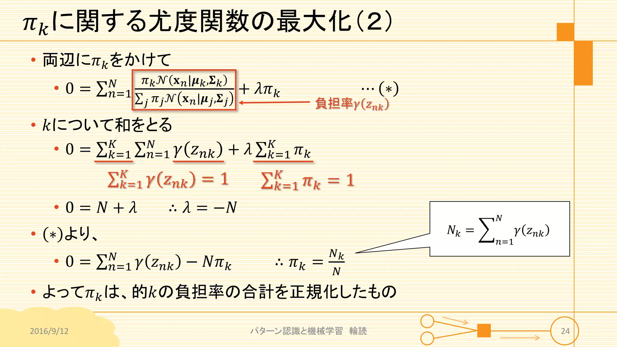 𝜋 𝑘に関する尤度関数の最大化（２）
• 両辺に𝜋 𝑘をかけて
• 0 = 𝑛=1
𝑁 𝜋 𝑘 𝒩 𝐱 𝑛|𝝁 𝑘,𝚺 𝑘
𝑗 𝜋 𝑗 𝒩 𝐱 𝑛|𝝁 𝑗,𝚺 𝑗
+ 𝜆𝜋 𝑘 ⋯ ∗
• 𝑘について和をとる
• 0 = 𝑘=1
𝐾
𝑛=1
𝑁
𝛾 𝑧 𝑛𝑘 + 𝜆 𝑘=1
𝐾
𝜋 𝑘
2016/9/12 パターン認識と機械学習 輪読 24
負担率𝛾 𝑧 𝑛𝑘
𝑘=1
𝐾
𝛾 𝑧 𝑛𝑘 = 1 𝑘=1
𝐾
𝜋 𝑘 = 1
• 0 = 𝑁 + 𝜆 ∴ 𝜆 = −𝑁
• ∗ より、
• 0 = 𝑛=1
𝑁
𝛾 𝑧 𝑛𝑘 − 𝑁𝜋 𝑘 ∴ 𝜋 𝑘 =
𝑁 𝑘
𝑁
• よって𝜋 𝑘は、的𝑘の負担率の合計を正規化したもの
𝑁𝑘 =
𝑛=1
𝑁
𝛾 𝑧 𝑛𝑘
 