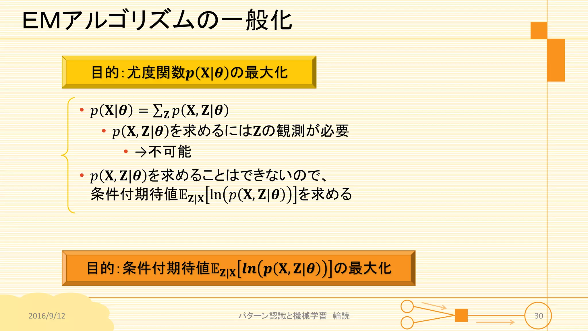 ＥＭアルゴリズムの一般化
2016/9/12 パターン認識と機械学習 輪読 30
目的：尤度関数𝒑 𝐗|𝜽 の最大化
• 𝑝 𝐗|𝜽 = 𝐙 𝑝 𝐗, 𝐙|𝜽
• 𝑝 𝐗, 𝐙|𝜽 を求めるには𝐙の観測が必要
• →不可能
• 𝑝 𝐗, 𝐙|𝜽 を求めることはできないので、
条件付期待値𝔼 𝐙|𝐗 ln 𝑝 𝐗, 𝐙|𝜽 を求める
目的：条件付期待値𝔼 𝐙|𝐗 𝒍𝒏 𝒑 𝐗, 𝐙|𝜽 の最大化
 