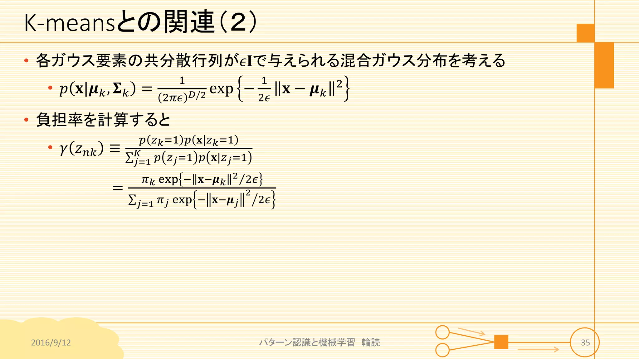 K-meansとの関連（２）
• 各ガウス要素の共分散行列が𝜖𝐈で与えられる混合ガウス分布を考える
• 𝑝 𝐱|𝝁 𝑘, 𝚺 𝑘 =
1
2𝜋𝜖 𝐷/2 exp −
1
2𝜖
𝐱 − 𝝁 𝑘
2
• 負担率を計算すると
• 𝛾 𝑧 𝑛𝑘 ≡
𝑝 𝑧 𝑘=1 𝑝 𝐱|𝑧 𝑘=1
𝑗=1
𝐾 𝑝 𝑧 𝑗=1 𝑝 𝐱|𝑧 𝑗=1
=
𝜋 𝑘 exp − 𝐱−𝝁 𝑘
2 2𝜖
𝑗=1 𝜋 𝑗 exp − 𝐱−𝝁 𝑗
2
2𝜖
2016/9/12 パターン認識と機械学習 輪読 35
 