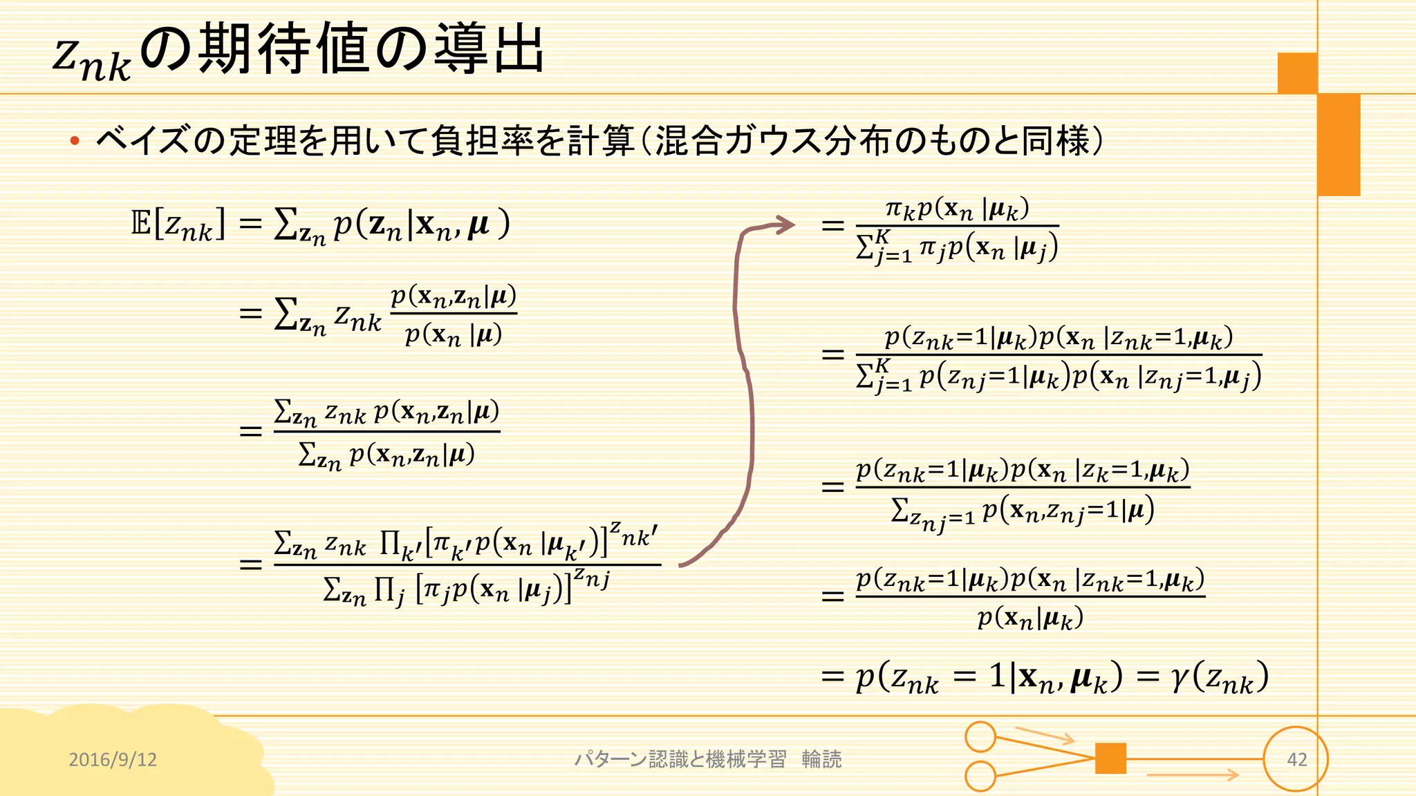 𝑧 𝑛𝑘の期待値の導出
• ベイズの定理を用いて負担率を計算（混合ガウス分布のものと同様）
𝔼 𝑧 𝑛𝑘 = 𝐳 𝑛
𝑝 𝐳 𝑛|𝐱 𝑛, 𝝁
= 𝐳 𝑛
𝑧 𝑛𝑘
𝑝 𝐱 𝑛,𝐳 𝑛|𝝁
𝑝 𝐱 𝑛 |𝝁
=
𝐳 𝑛 𝑧 𝑛𝑘 𝑝 𝐱 𝑛,𝐳 𝑛|𝝁
𝐳 𝑛 𝑝 𝐱 𝑛,𝐳 𝑛|𝝁
=
𝐳 𝑛 𝑧 𝑛𝑘 𝑘′ 𝜋 𝑘′ 𝑝 𝐱 𝑛 |𝝁 𝑘′
𝑧
𝑛𝑘′
𝐳 𝑛 𝑗 𝜋 𝑗 𝑝 𝐱 𝑛 |𝝁 𝑗
𝑧 𝑛𝑗
2016/9/12 パターン認識と機械学習 輪読 42
=
𝜋 𝑘 𝑝 𝐱 𝑛 |𝝁 𝑘
𝑗=1
𝐾 𝜋 𝑗 𝑝 𝐱 𝑛 |𝝁 𝑗
=
𝑝 𝑧 𝑛𝑘=1|𝝁 𝑘 𝑝 𝐱 𝑛 |𝑧 𝑛𝑘=1,𝝁 𝑘
𝑗=1
𝐾 𝑝 𝑧 𝑛𝑗=1|𝝁 𝑘 𝑝 𝐱 𝑛 |𝑧 𝑛𝑗=1,𝝁 𝑗
=
𝑝 𝑧 𝑛𝑘=1|𝝁 𝑘 𝑝 𝐱 𝑛 |𝑧 𝑘=1,𝝁 𝑘
𝑧 𝑛𝑗=1 𝑝 𝐱 𝑛,𝑧 𝑛𝑗=1|𝝁
=
𝑝 𝑧 𝑛𝑘=1|𝝁 𝑘 𝑝 𝐱 𝑛 |𝑧 𝑛𝑘=1,𝝁 𝑘
𝑝 𝐱 𝑛|𝝁 𝑘
= 𝑝 𝑧 𝑛𝑘 = 1|𝐱 𝑛, 𝝁 𝑘 = 𝛾 𝑧 𝑛𝑘
 
