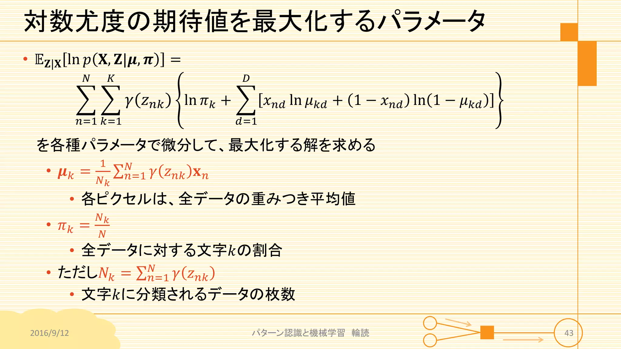 対数尤度の期待値を最大化するパラメータ
• 𝔼 𝐙|𝐗 ln 𝑝 𝐗, 𝐙|𝝁, 𝝅 =
𝑛=1
𝑁
𝑘=1
𝐾
𝛾 𝑧 𝑛𝑘 ln 𝜋 𝑘 +
𝑑=1
𝐷
𝑥 𝑛𝑑 ln 𝜇 𝑘𝑑 + 1 − 𝑥 𝑛𝑑 ln 1 − 𝜇 𝑘𝑑
を各種パラメータで微分して、最大化する解を求める
• 𝝁 𝑘 =
1
𝑁 𝑘
𝑛=1
𝑁
𝛾 𝑧 𝑛𝑘 𝐱 𝑛
• 各ピクセルは、全データの重みつき平均値
• 𝜋 𝑘 =
𝑁 𝑘
𝑁
• 全データに対する文字𝑘の割合
• ただし𝑁𝑘 = 𝑛=1
𝑁
𝛾 𝑧 𝑛𝑘
• 文字𝑘に分類されるデータの枚数
2016/9/12 パターン認識と機械学習 輪読 43
 