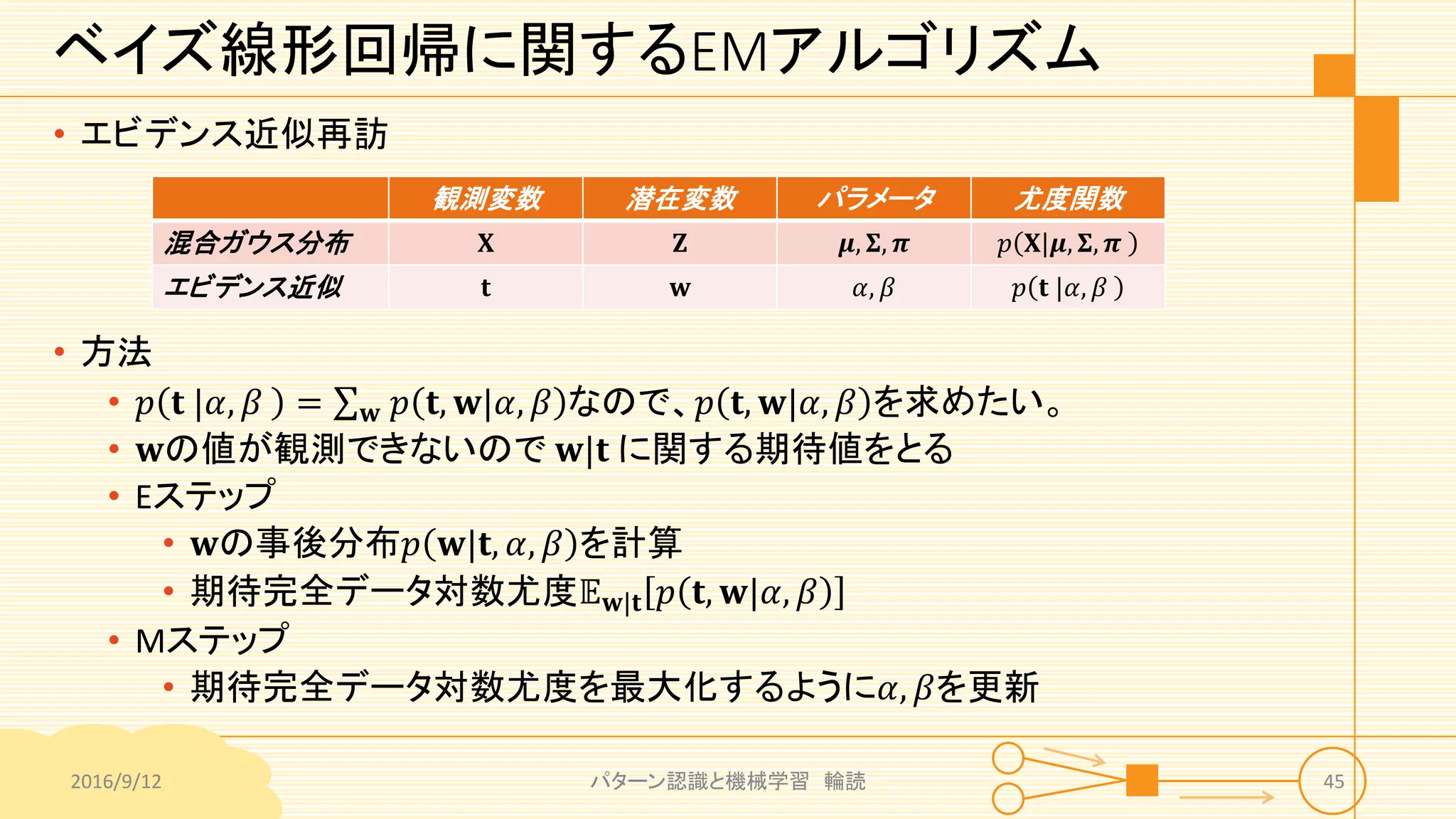 ベイズ線形回帰に関するEMアルゴリズム
• エビデンス近似再訪
• 方法
• 𝑝 𝐭 |𝛼, 𝛽 = 𝐰 𝑝 𝐭, 𝐰|𝛼, 𝛽 なので、𝑝 𝐭, 𝐰|𝛼, 𝛽 を求めたい。
• 𝐰の値が観測できないので 𝐰|𝐭 に関する期待値をとる
• Eステップ
• 𝐰の事後分布𝑝 𝐰|𝐭, 𝛼, 𝛽 を計算
• 期待完全データ対数尤度𝔼 𝐰|𝐭 𝑝 𝐭, 𝐰|𝛼, 𝛽
• Mステップ
• 期待完全データ対数尤度を最大化するように𝛼, 𝛽を更新
2016/9/12 パターン認識と機械学習 輪読 45
観測変数 潜在変数 パラメータ 尤度関数
混合ガウス分布 𝐗 𝐙 𝝁, 𝚺, 𝝅 𝑝 𝐗|𝝁, 𝚺, 𝝅
エビデンス近似 𝐭 𝐰 𝛼, 𝛽 𝑝 𝐭 |𝛼, 𝛽
 