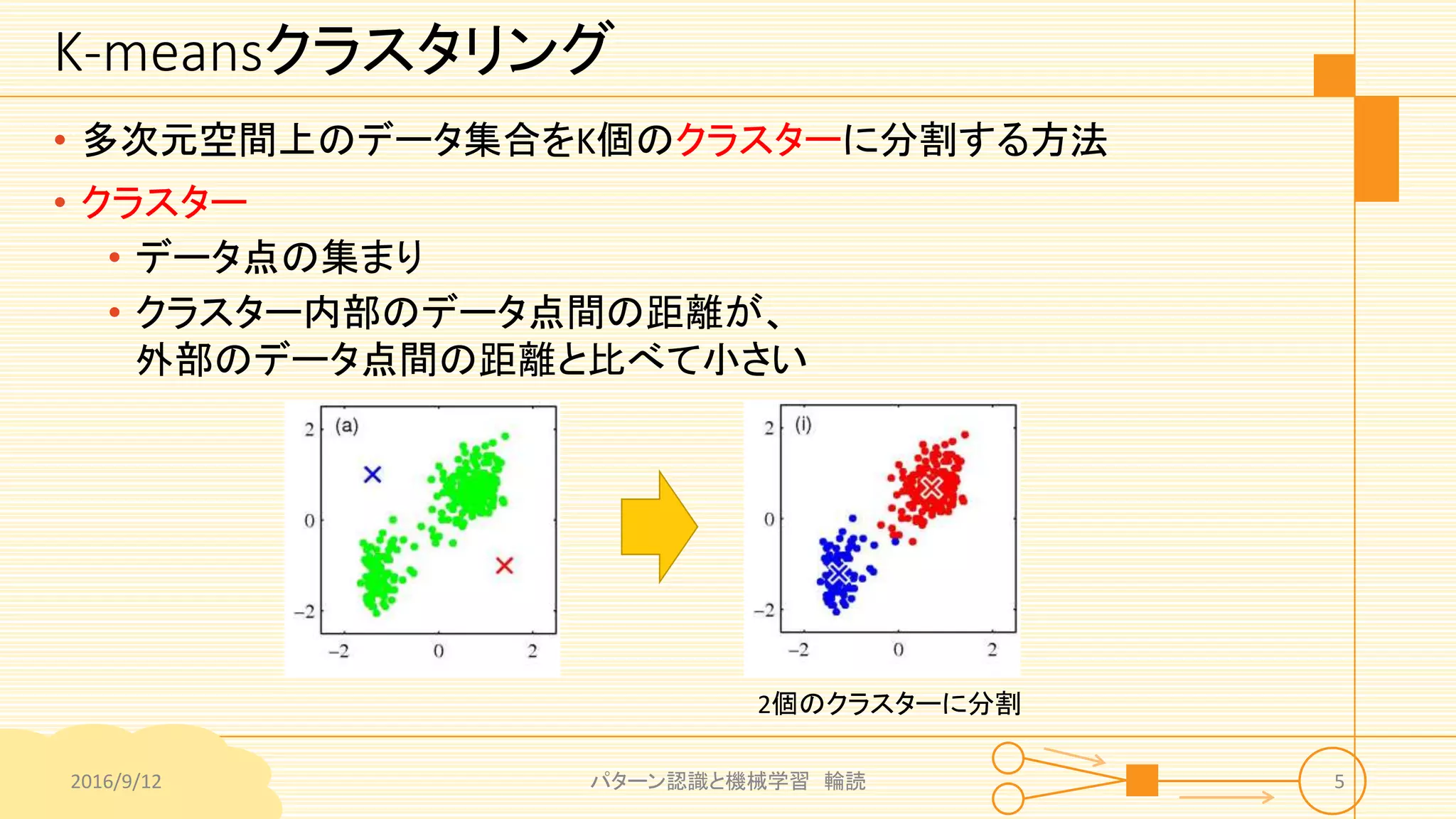 K-meansクラスタリング
• 多次元空間上のデータ集合をK個のクラスターに分割する方法
• クラスター
• データ点の集まり
• クラスター内部のデータ点間の距離が、
外部のデータ点間の距離と比べて小さい
2個のクラスターに分割
2016/9/12 パターン認識と機械学習 輪読 5
 