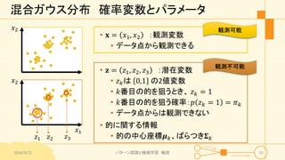 混合ガウス分布 確率変数とパラメータ
• 𝐱 = 𝑥1, 𝑥2 ：観測変数
• データ点から観測できる
• 𝐳 = 𝑧1, 𝑧2, 𝑧3 ：潜在変数
• 𝑧 𝑘は 0,1 の2値変数
• 𝑘番目の的を狙うとき、 𝑧 𝑘 = 1
• 𝑘番目の的を狙う確率：𝑝 𝑧 𝑘 = 1 = 𝜋 𝑘
• データ点からは観測できない
• 的に関する情報
• 的の中心座標𝝁 𝑘、ばらつき𝚺 𝑘
𝑥1
𝑥2
𝑧1 𝑧2 𝑧3
2016/9/12 パターン認識と機械学習 輪読 15
𝑥2 観測可能
観測不可能
 