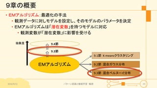 ９章の概要
• ＥＭアルゴリズム：最適化の手法
• 観測データに対しモデルを設定し、そのモデルのパラメータを決定
• ＥＭアルゴリズムは「潜在変数」を持つモデルに対応
• 観測変数が「潜在変数」に影響を受ける
2016/9/12 パターン認識と機械学習 輪読 29
ＥＭアルゴリズム 9.2節 混合ガウス分布
9.3節 混合ベルヌーイ分布
9.1節 K-meansクラスタリング
抽象度
9.3節
9.4節
 