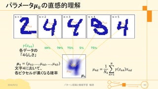 パラメータ𝝁 𝑘の直感的理解
2016/9/12 パターン認識と機械学習 輪読 44
𝑛 = 1 𝑛 = 2 𝑛 = 3 𝑛 = 4 𝑛 = 5
𝝁4
𝛾 𝑧 𝑛4
各データの
「４らしさ」
𝑥1𝑑
𝑥2𝑑
𝑥3𝑑 𝑥4𝑑 𝑥5𝑑
𝟏𝟎% 𝟕𝟎% 𝟕𝟓% 𝟓% 𝟕𝟓%
𝜇4𝑑 =
1
𝑁4
𝑛=1
𝑁
𝛾 𝑧 𝑛4 𝑥 𝑛𝑑𝜇4𝑑
𝝁4 = 𝜇41, … , 𝜇4𝑑, … , 𝜇4𝐷
文字４において、
各ピクセルが黒くなる確率
 