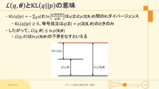 ℒ 𝑞, 𝜽 とKL 𝑞||𝑝 の意味
• KL 𝑞||𝑝 = − 𝐙 𝑞 𝐙 ln
𝑝 𝐙|𝐗,𝜽
𝑞 𝐙
は 𝑞 𝐙 と 𝑝 𝐙|𝐗, 𝜽 間のKLダイバージェンス
• KL 𝑞||𝑝 ≥ 0、等号成立は𝑞 𝐙 = 𝑝 𝐙|𝐗, 𝜽 のときのみ
• したがって、ℒ 𝑞, 𝜽 ≤ ln 𝑝 𝐗|𝜽
• ℒ 𝑞, 𝜃 はln 𝑝 𝐗|𝜽 の下界をなすといえる
2016/9/12 パターン認識と機械学習 輪読 50
 