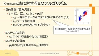 K-means法に対するＥＭアルゴリズム
• 目的関数：「歪み尺度」
• 𝐽 = 𝑛=1
𝑁
𝑘=1
𝐾
𝑟𝑛𝑘 𝐱 𝑛 − 𝝁 𝑘
2
• 𝑟𝑛𝑘：𝑛番目のデータ点がクラスタ𝑘に属するか 0,1
• 𝐱 𝑛：データ点の座標
• 𝝁 𝑘：クラスタのプロトタイプ（中心）
• Ｅステップの目的
• 𝑟𝑛𝑘について𝐽を最小化（𝝁 𝑘は固定）
• Mステップの目的
• 𝝁 𝑘について𝐽を最小化（𝑟𝑛𝑘は固定）
2016/9/12 パターン認識と機械学習 輪読 7
例：3番目のデータ点がクラスタ2に属する場合
𝑟31, 𝑟32 = 0,1
 