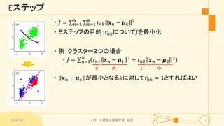 Eステップ
• 𝐽 = 𝑛=1
𝑁
𝑘=1
𝐾
𝑟𝑛𝑘 𝐱 𝑛 − 𝝁 𝑘
2
• Ｅステップの目的：𝑟𝑛𝑘について𝐽を最小化
• 例：クラスター２つの場合
• 𝐽 = 𝑛=1
𝑁
𝑟𝑛1 𝐱 𝑛 − 𝝁1
2 + 𝑟𝑛2 𝐱 𝑛 − 𝝁2
2
• 𝐱 𝑛 − 𝝁 𝑘 が最小となる𝑘に対して𝑟𝑛𝑘 = 1とすればよい
大 小0 1
2016/9/12 パターン認識と機械学習 輪読 8
 